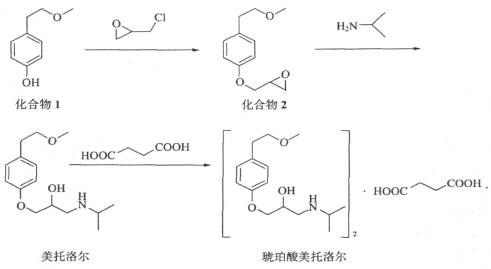 琥珀酸美托洛尔的合成路线图1